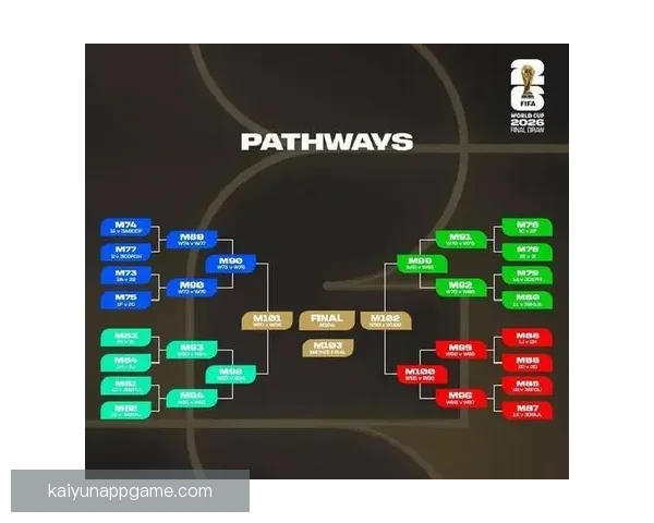 2026世界杯赛事数据统计分析与趋势预测：各队表现与历史对比