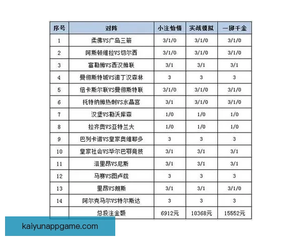 足球竞猜精准预测：掌握赛场数据提升你的投注策略与技巧