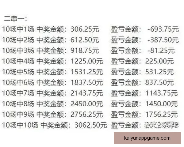 盈利达人购彩心得揭秘：精准聚焦核心策略避免盲目跟风误区